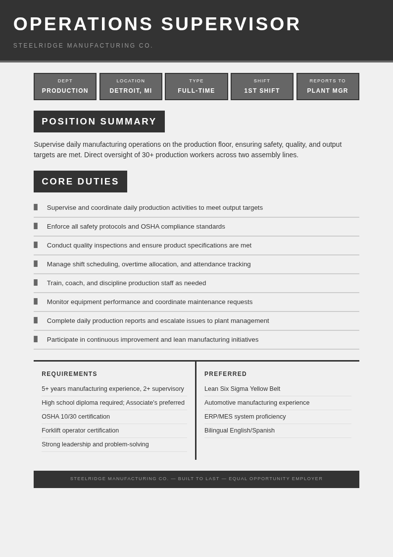 Industrial raw job description
